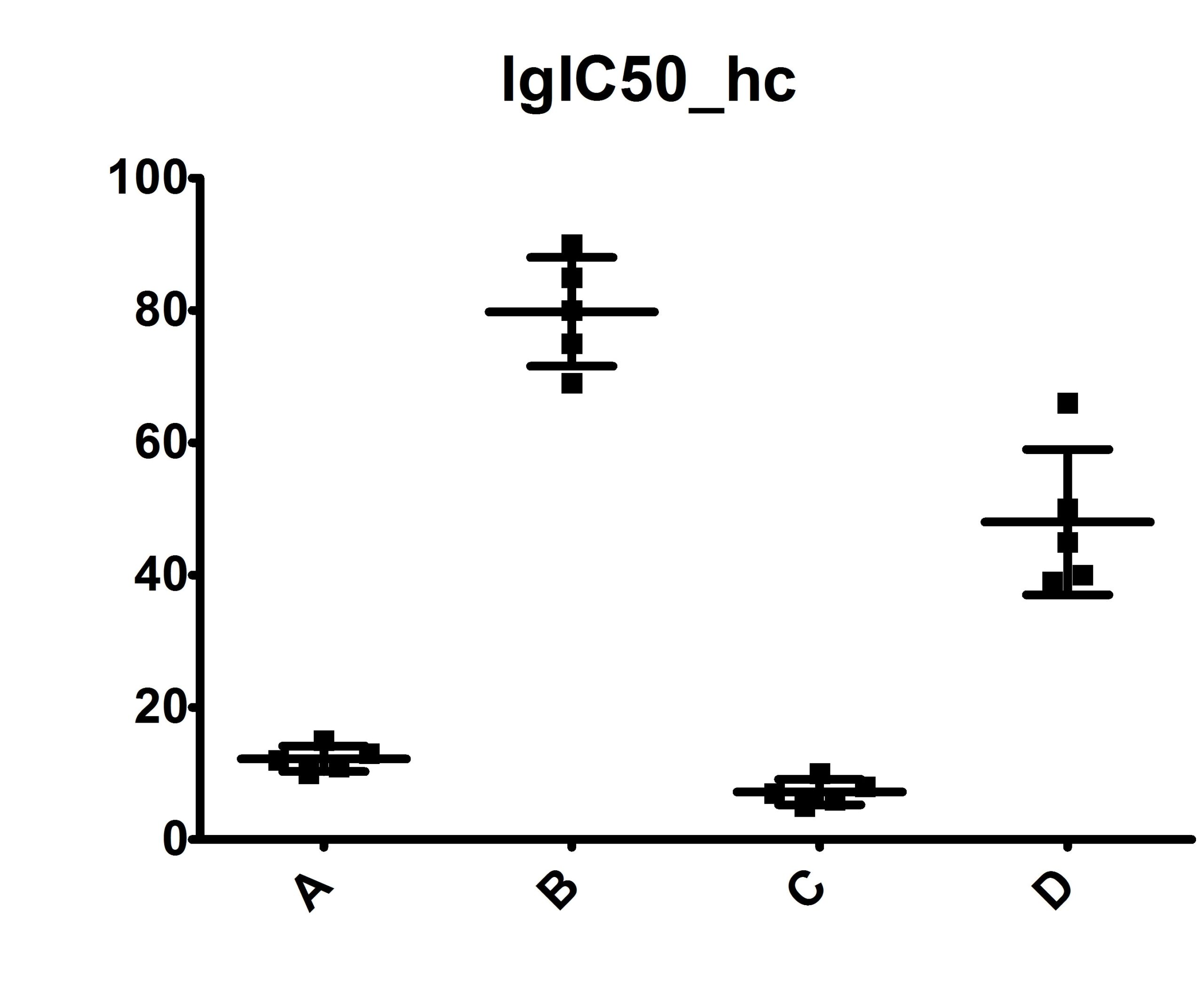 Tikz Pgf Is There An Elegant Way To Create Categorial Scatter Plots With Mean And Error Bars TeX LaTeX Stack Exchange