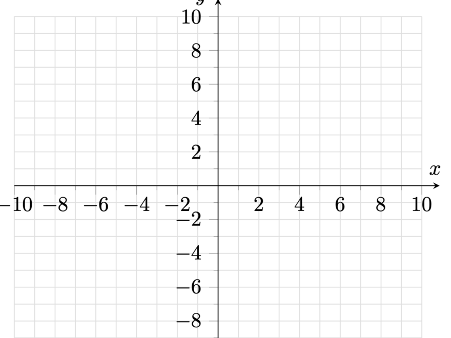 Tikz Pgf Pgfplots Limiting Grid Lines Or Extending Arrowhead Of X y Axis In Simple Cartesian Plane TeX LaTeX Stack Exchange