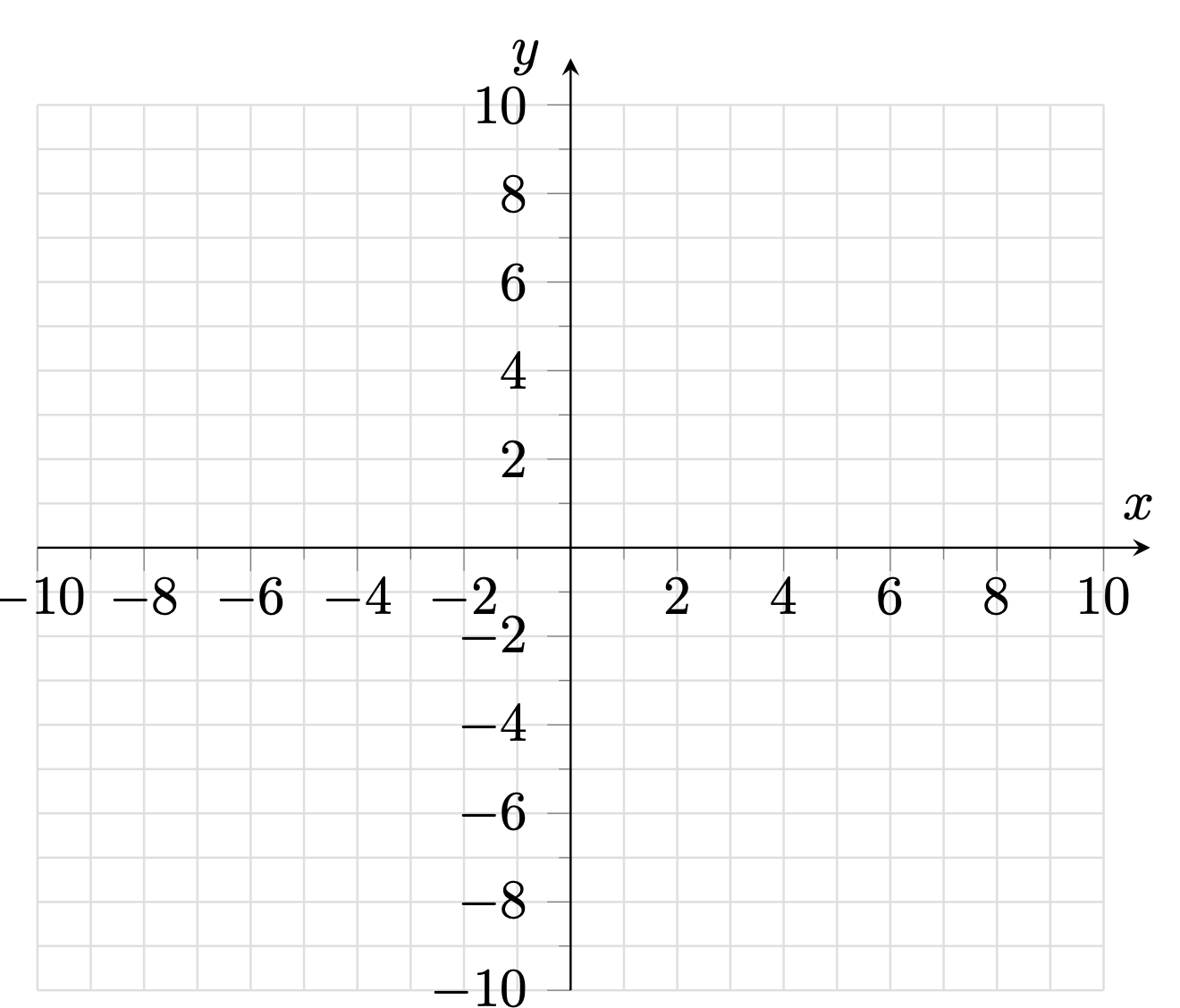 Tikz Pgf Pgfplots Limiting Grid Lines Or Extending Arrowhead Of X y Axis In Simple Cartesian Plane TeX LaTeX Stack Exchange Tikz Pgf Pgfplots Limiting Grid Lines Or Extending Arrowhead Of X y Axis In Simple Cartesian Plane TeX LaTeX Stack Exchange