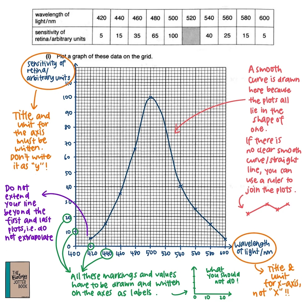 Axis For Drawing Graphs Axis For Drawing Graphs