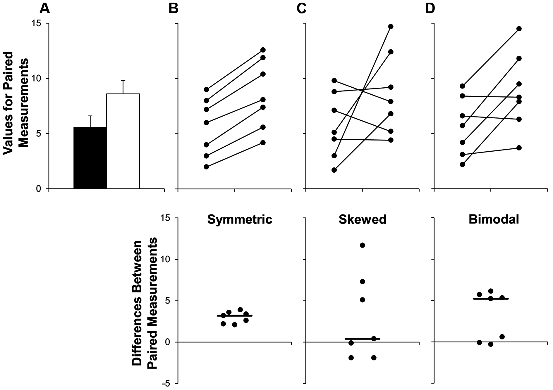 Types Of Graphs With Dots