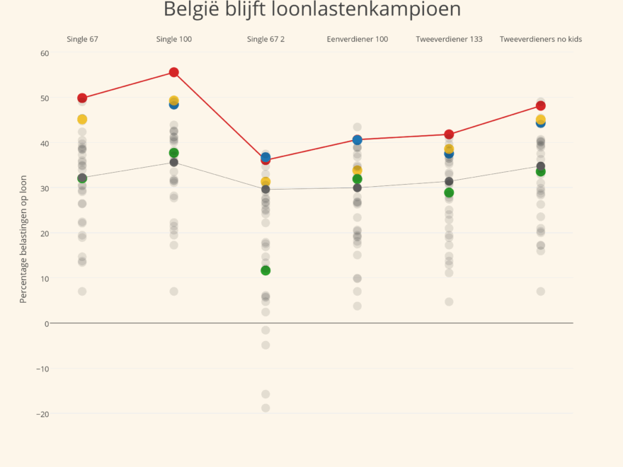 To The Point 7 Reasons You Should Use Dot Graphs