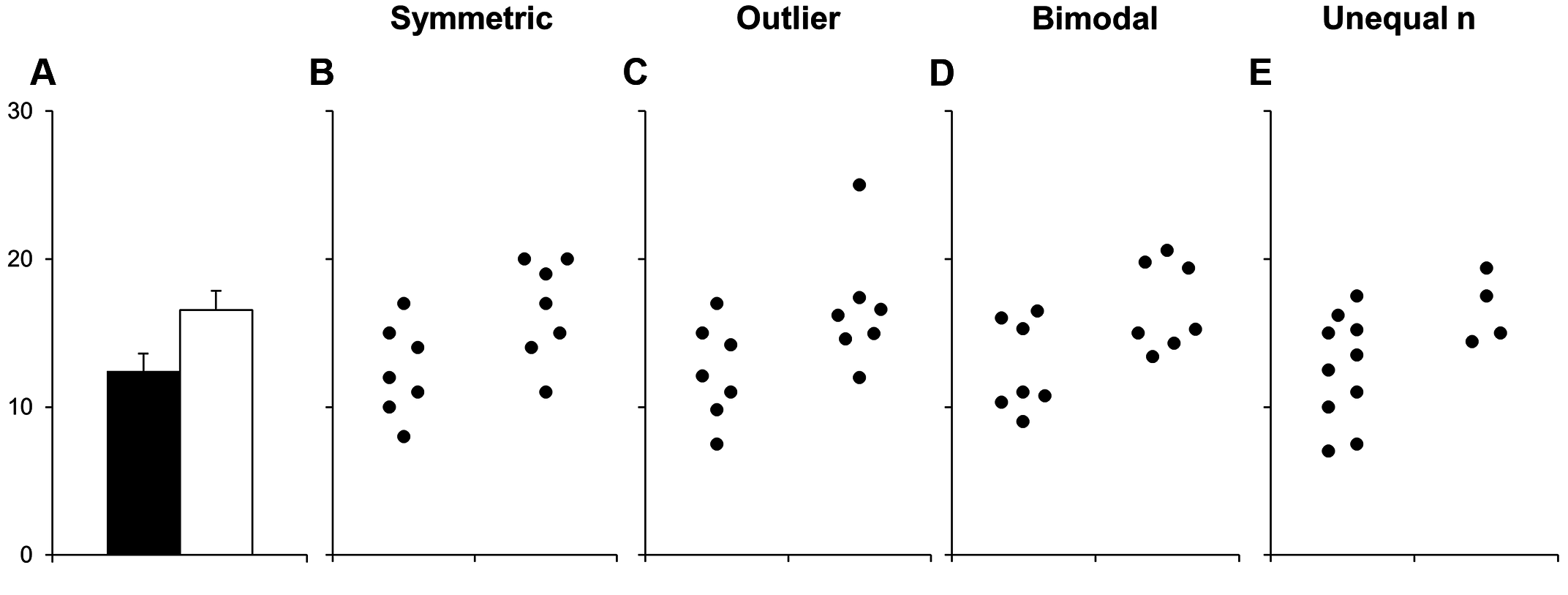 To The Point 7 Reasons You Should Use Dot Graphs