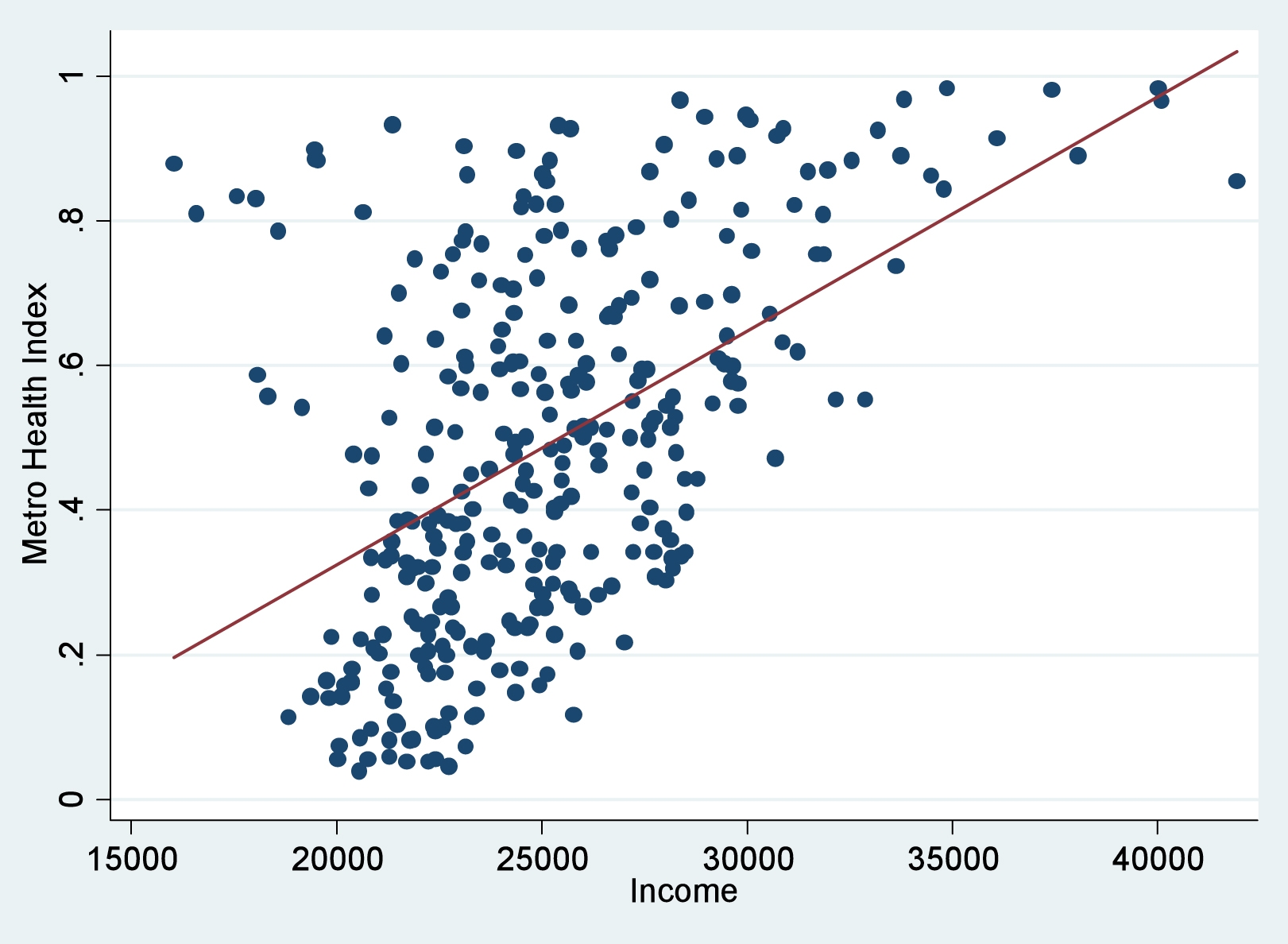 X Y Plot Graph
