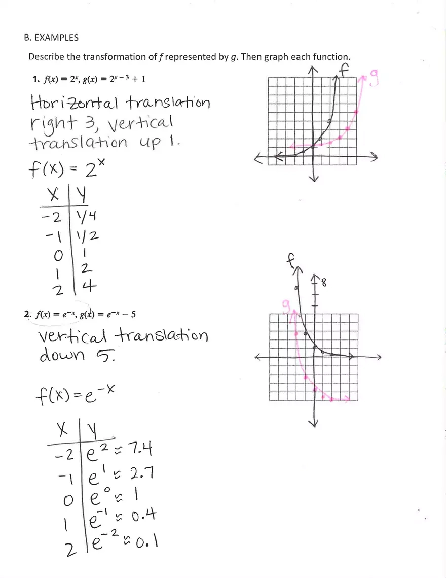 Logarithmic Function Graph Transformations