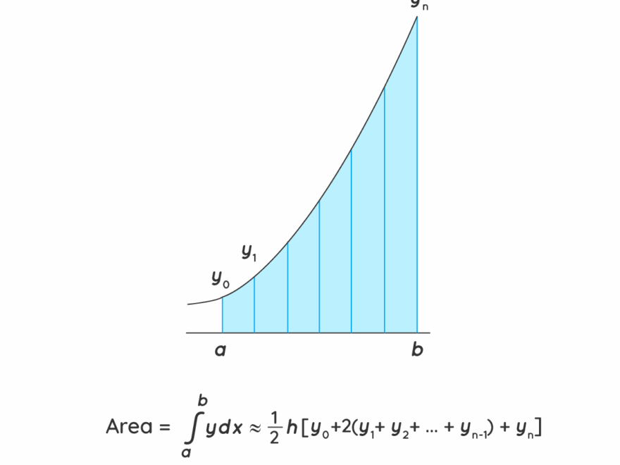 Trapezoidal Rule Formula Trapezoidal Formula