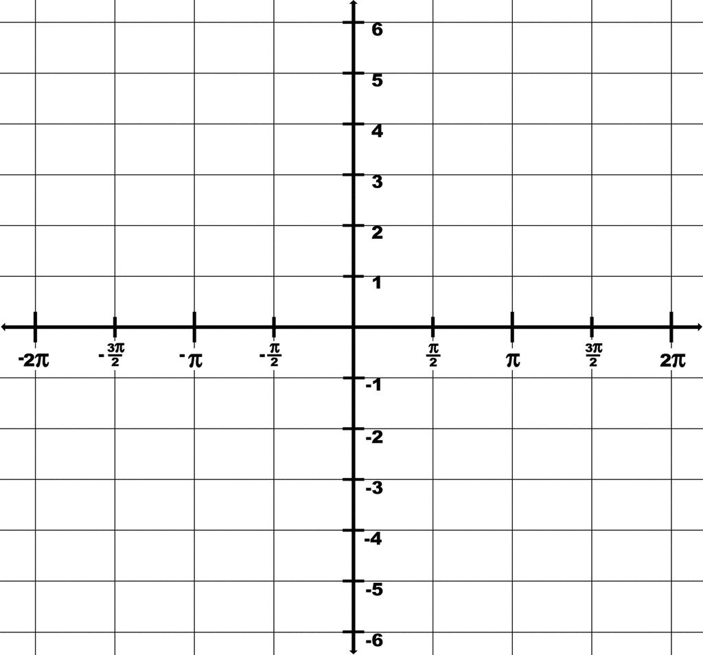 Trigonometry Grid With Domain 2 pi To 2 pi And Range 6 To 6 ClipArt ETC