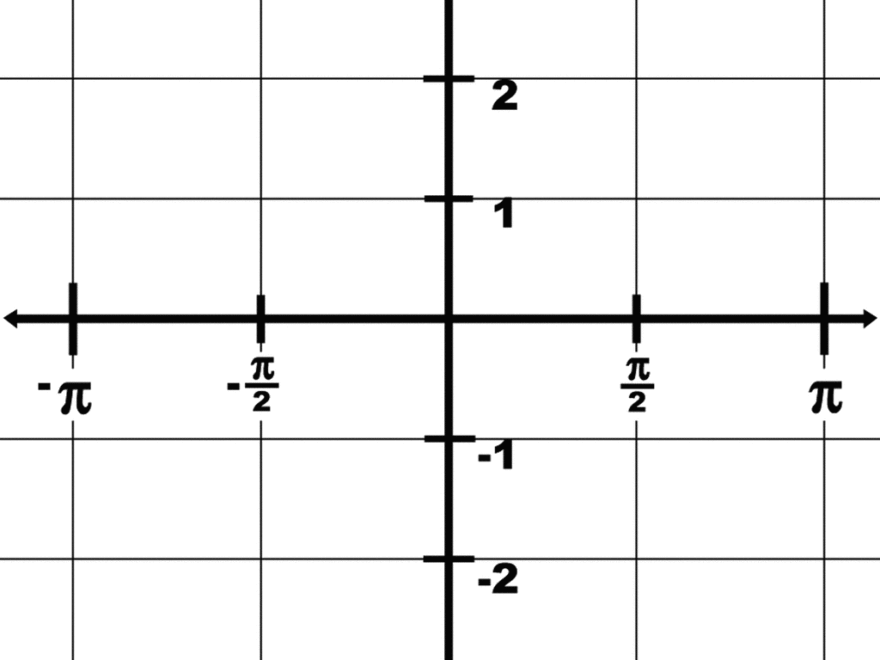 Trigonometry Grid With Domain pi To pi And Range 3 To 3 ClipArt ETC