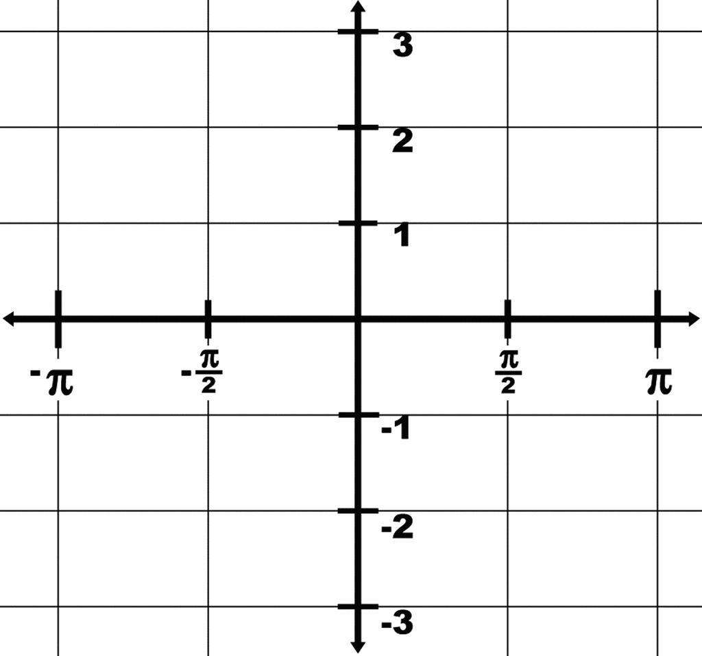 Trigonometry Grid With Domain pi To pi And Range 3 To 3 ClipArt ETC