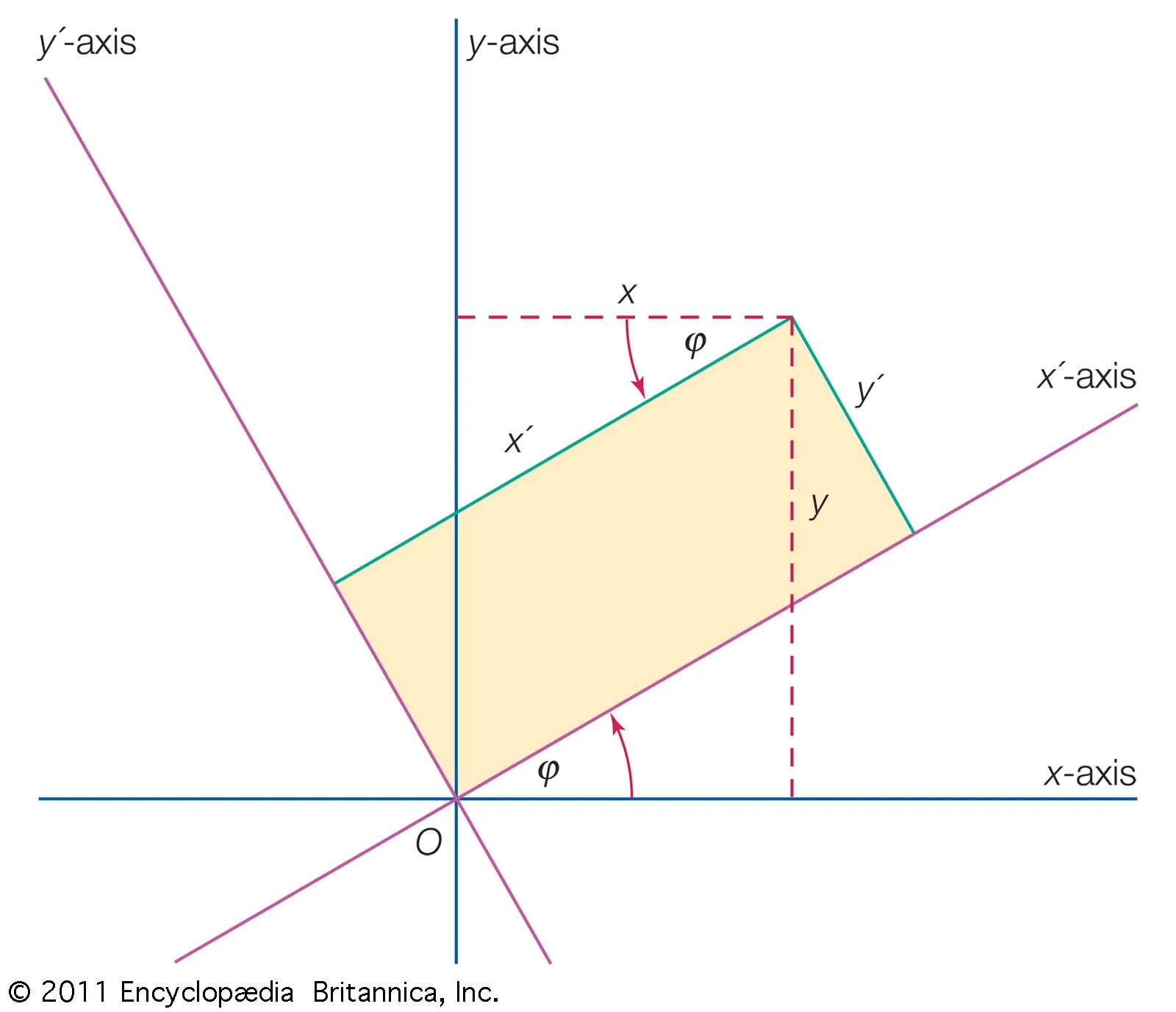 Rectangular Polar And Spherical Coordinate System Graph