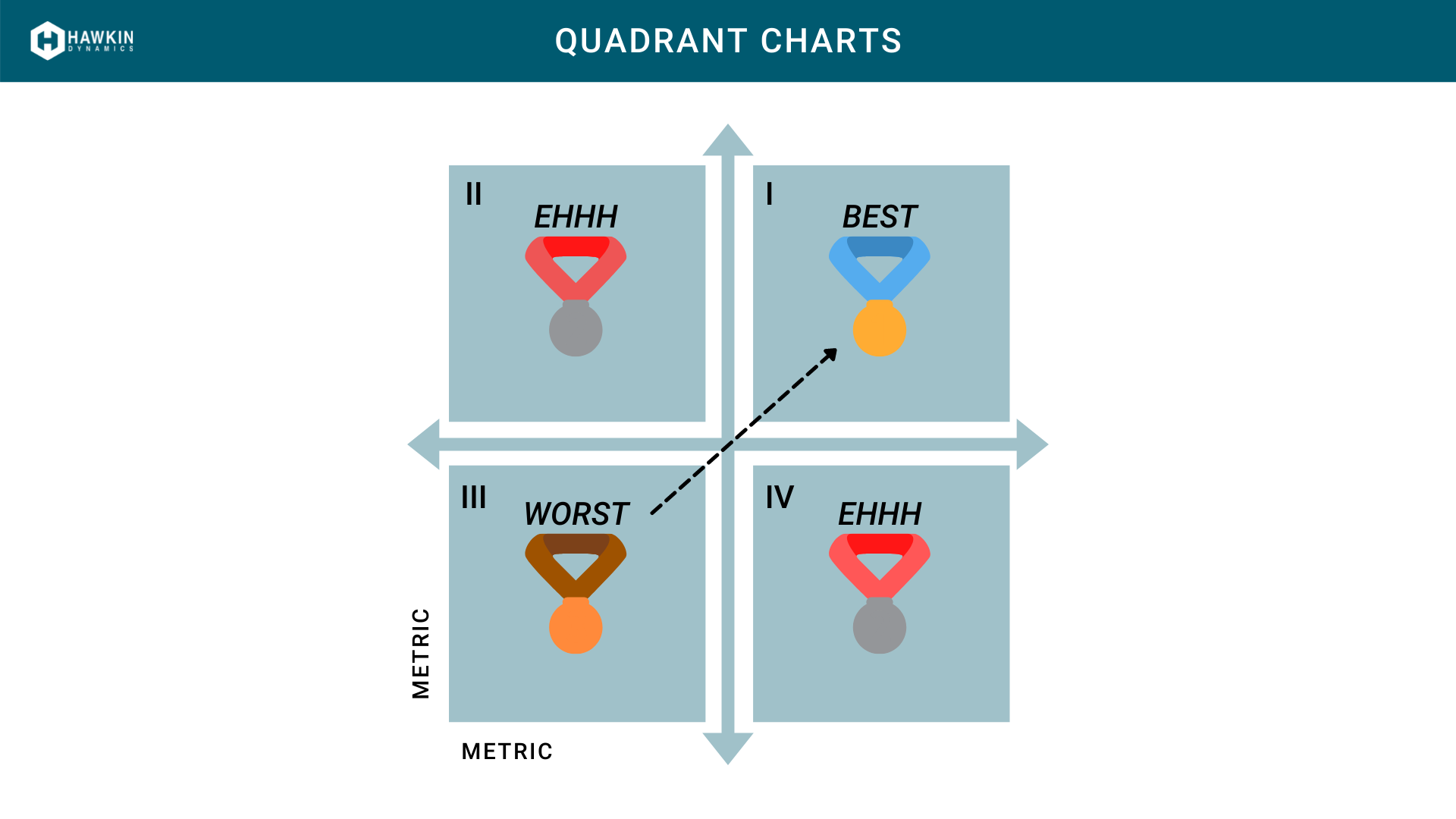 Graph With 4 Quadrants Named Graph With 4 Quadrants Named
