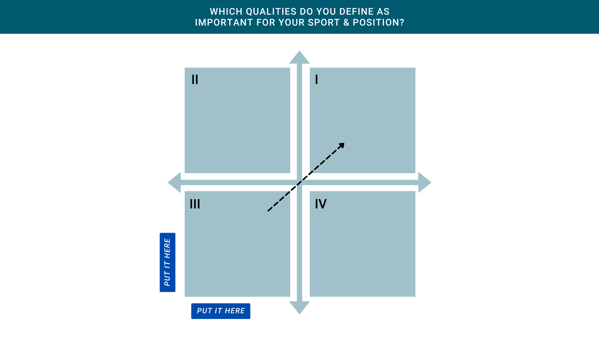 Well Made Quadrant Graph With Labels