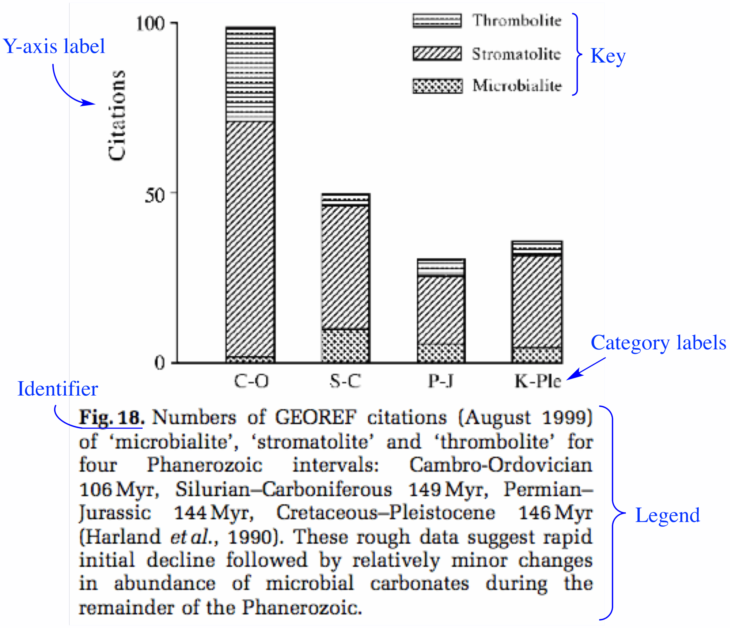 Scoietific Paper Bar Graph Black And White