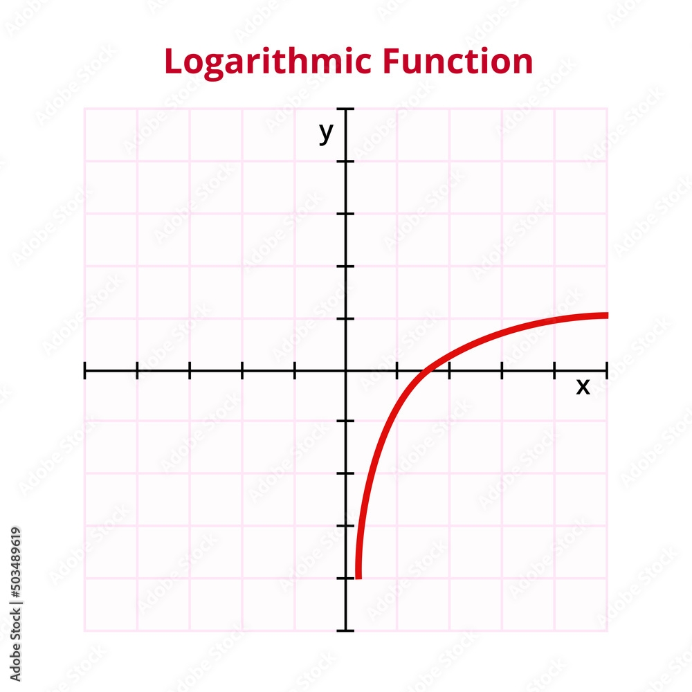 Vector Graph Or Chart Of Logarithmic Function With Formula Y Log X Fx Ln X Logarithm Inverse Function To Exponentiation Mathematical Operation Basic Function Graph With Grid And Coordinates Stock