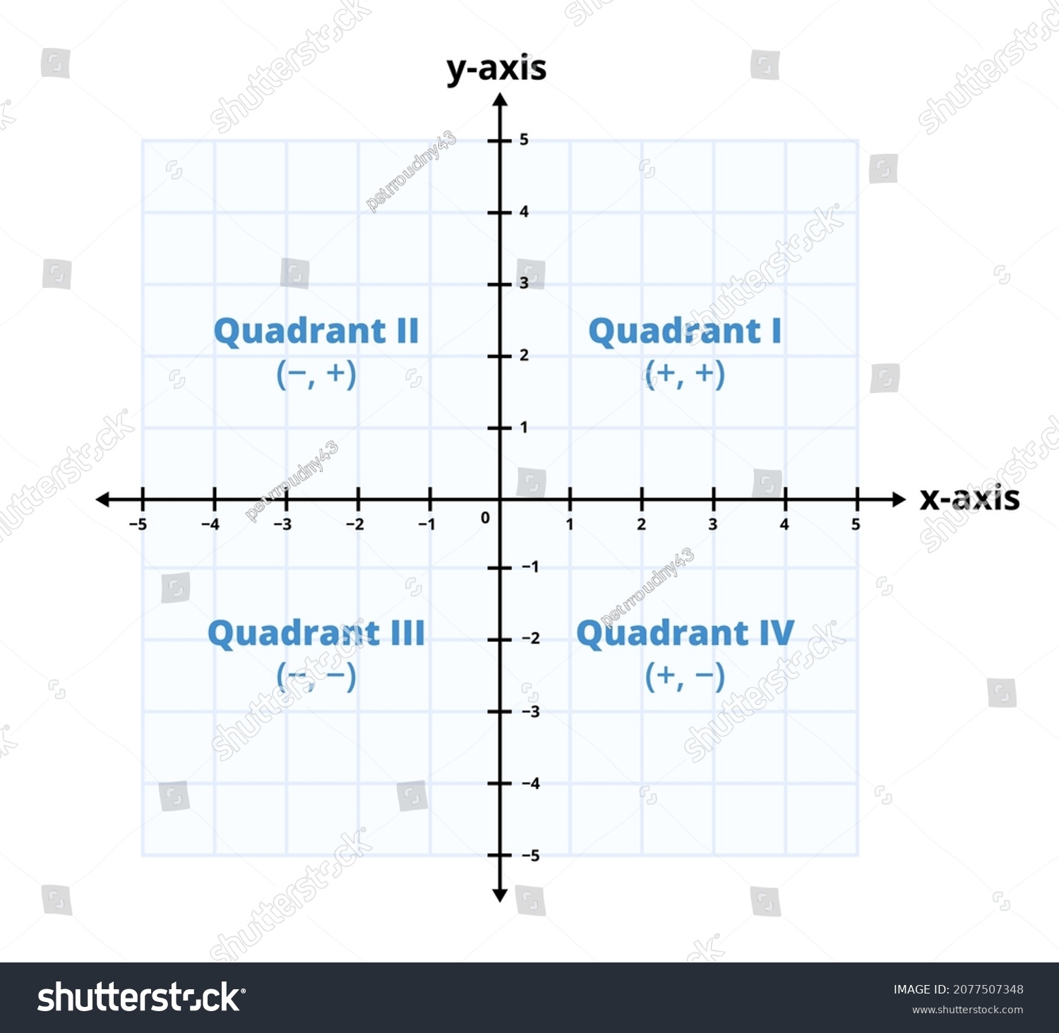 Vector Math Graph Chart Blue Grid Stock Vector Royalty Free 2077507348 Shutterstock