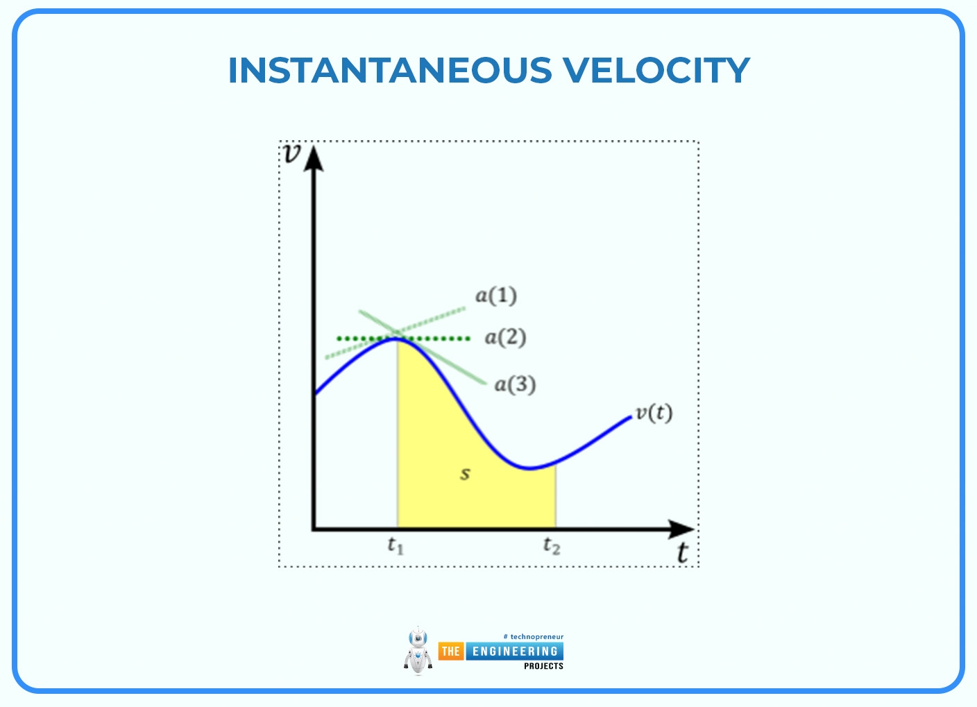 Velocity V Time Graph Velocity V Time Graph