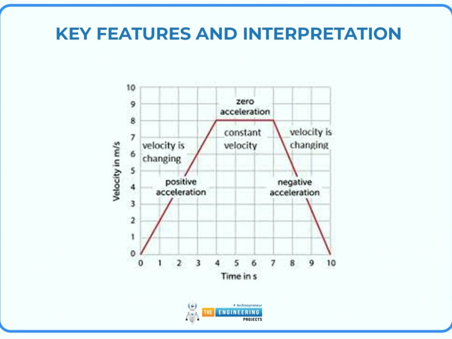 Velocity Time Graph In Physics The Engineering Projects