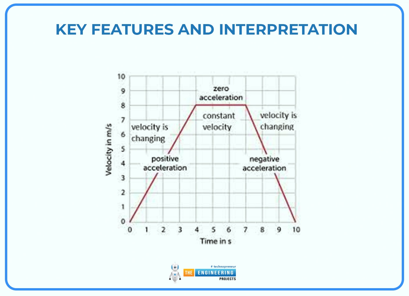 Velocity Time Graph In Physics The Engineering Projects Velocity Time Graph In Physics The Engineering Projects