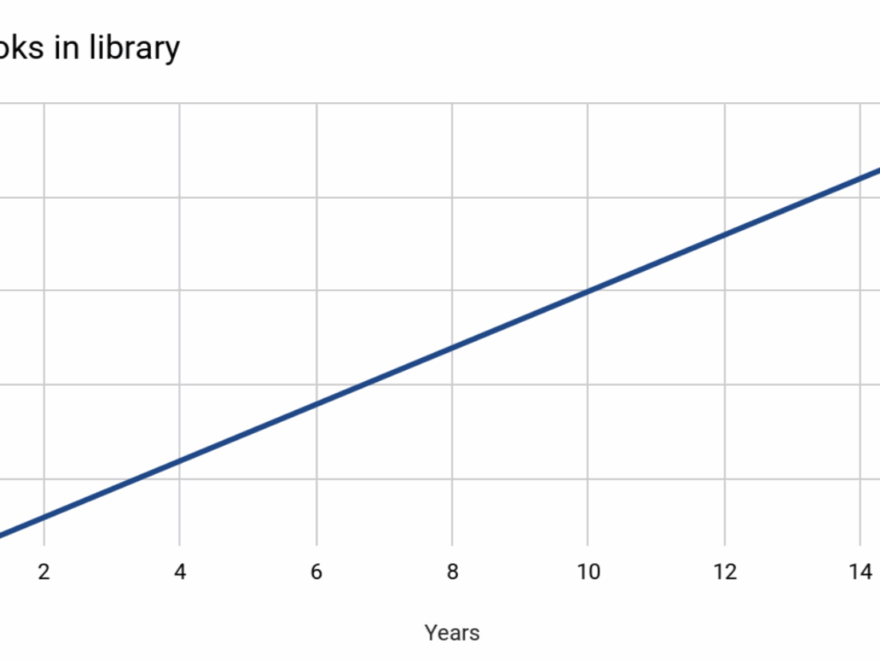 Visualizing Data The Logarithmic Scale Library Research Service