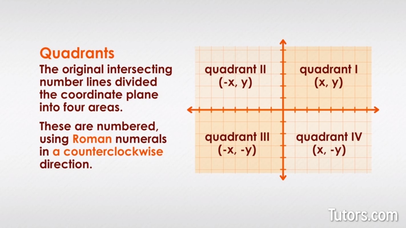 What Is A Coordinate Plane Definition Quadrants Example 