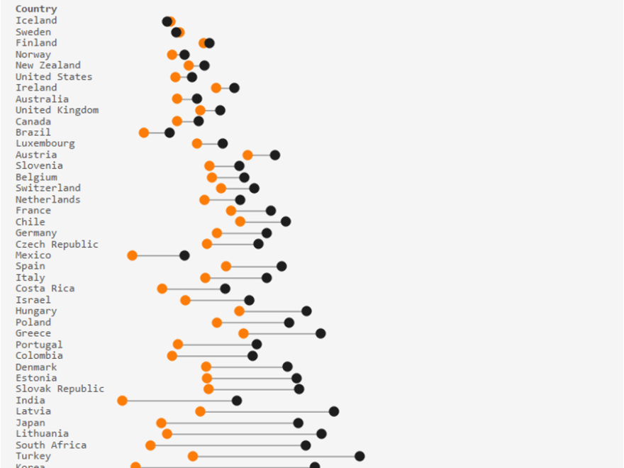 What Is A Dot Plot Storytelling With Data