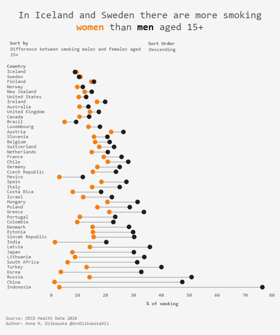 What Is A Dot Plot Storytelling With Data