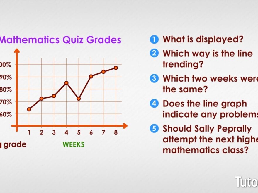 What Is A Line Graph Definition Examples Video