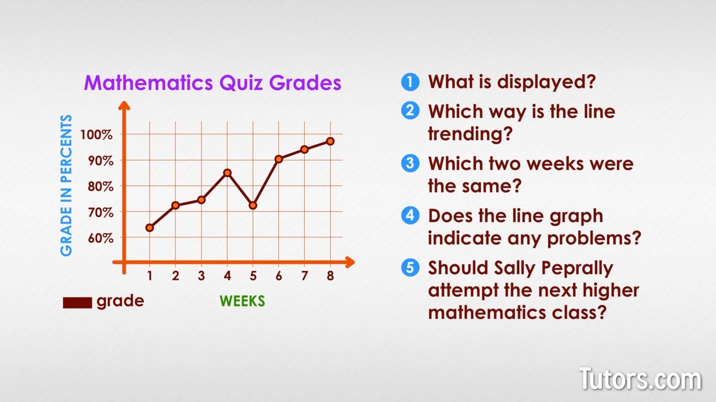 What Is A Line Graph Definition Examples Video What Is A Line Graph Definition Examples Video