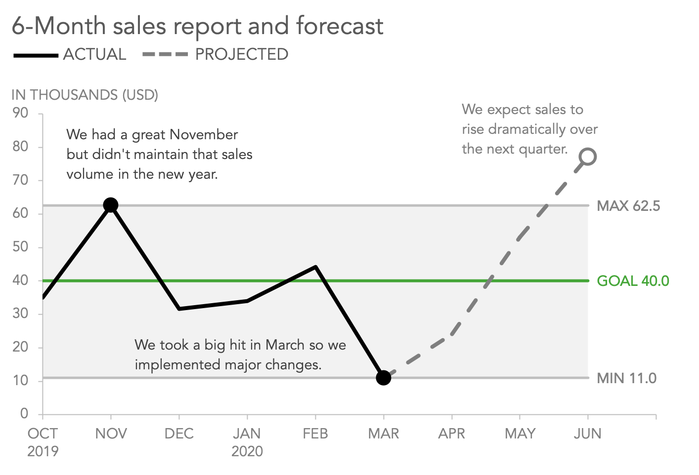 What Is A Line Graph How Does A Line Graph Work And What Is The Best Way To Use A Line Graph Storytelling With Data What Is A Line Graph How Does A Line Graph Work And What Is The Best Way To Use A Line Graph Storytelling With Data