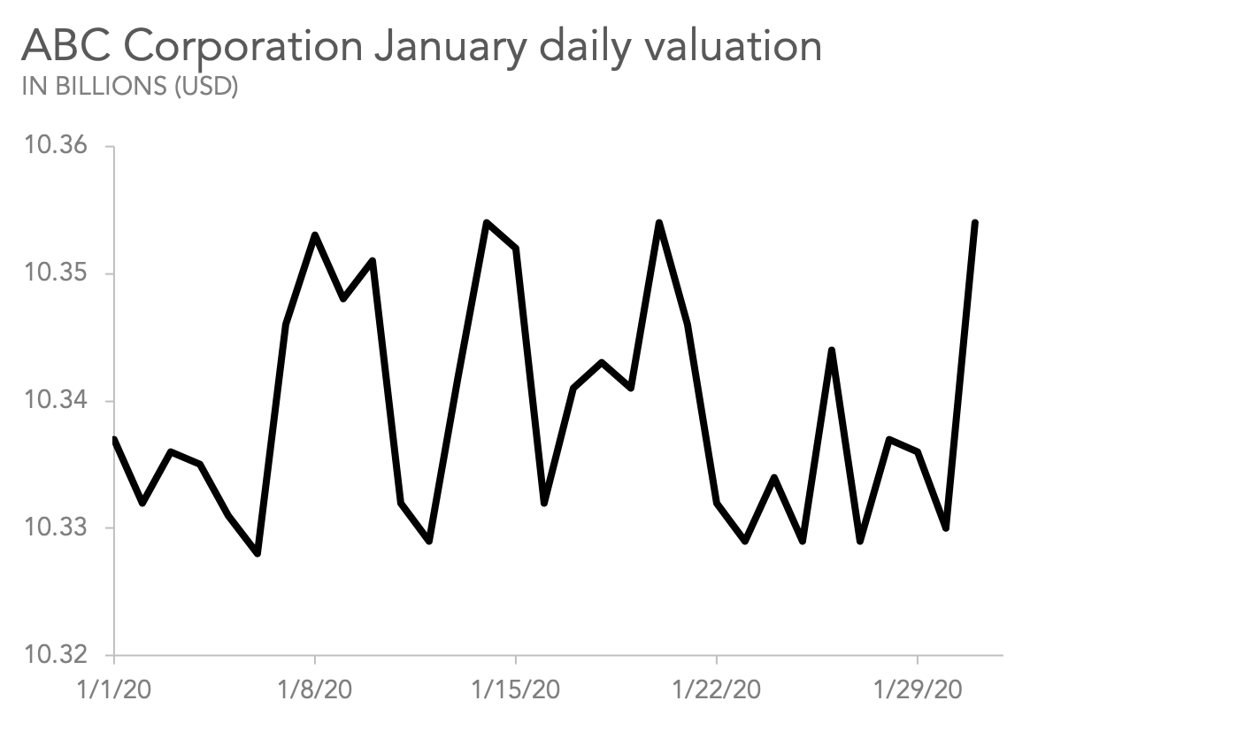 What Is A Line Graph How Does A Line Graph Work And What Is The Best Way To Use A Line Graph Storytelling With Data