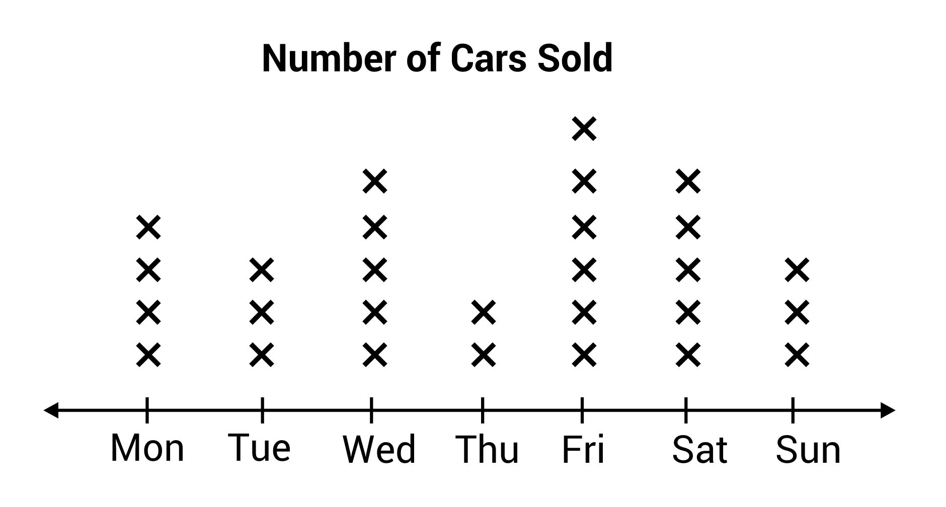 Example Of A Line Graph Example Of A Line Graph