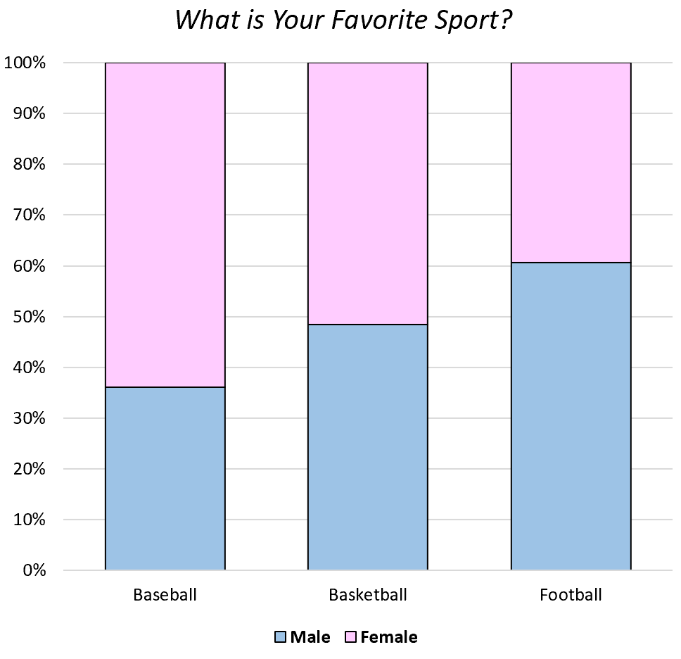What Is A Segmented Bar Chart Definition Example What Is A Segmented Bar Chart Definition Example