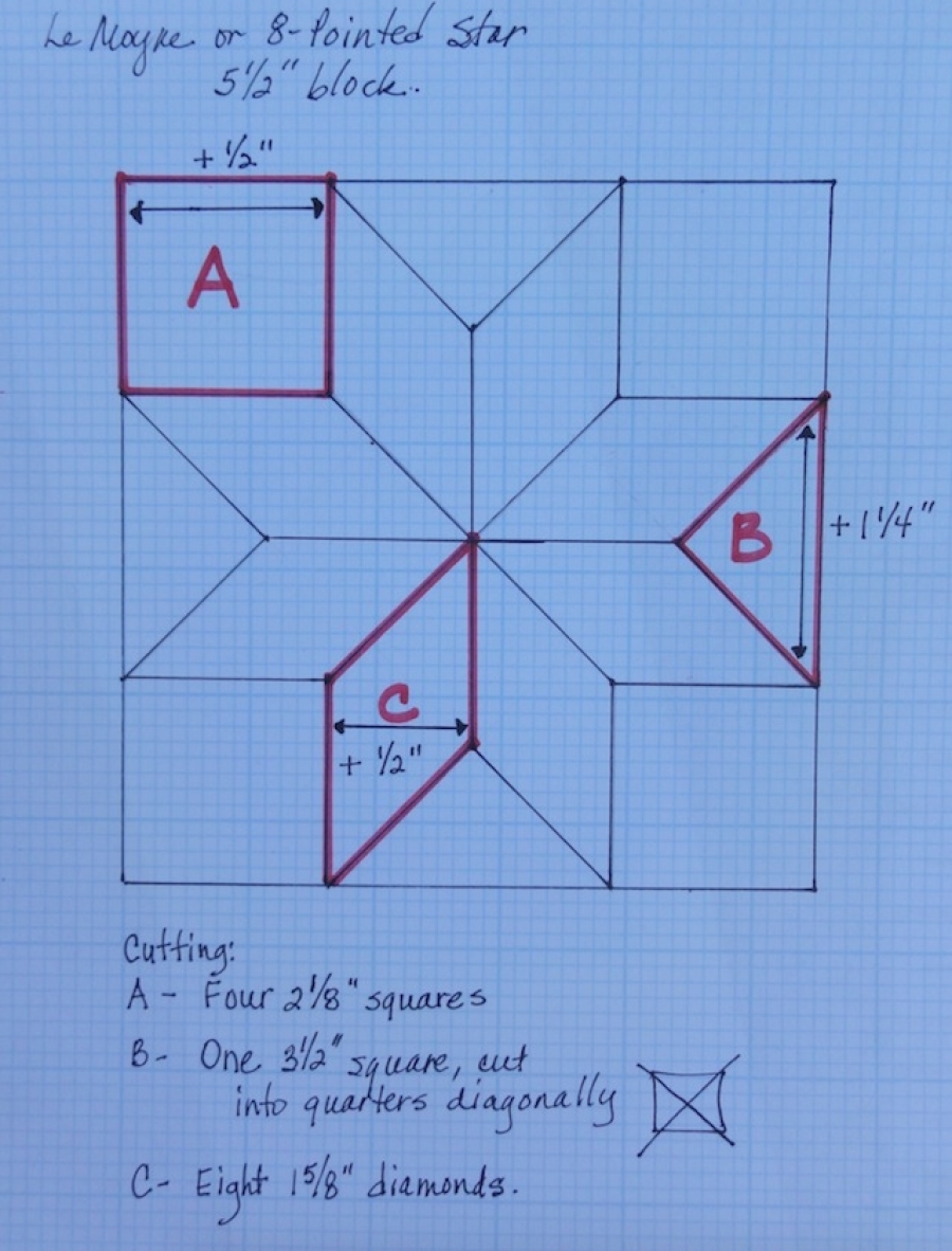 What Is Drafting A Quilt Block 