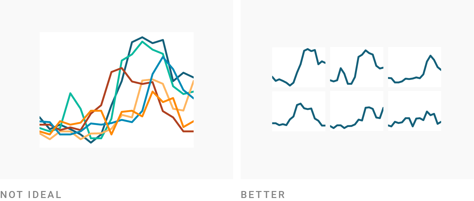 What To Consider When Creating Small Multiple Line Charts Datawrapper Blog