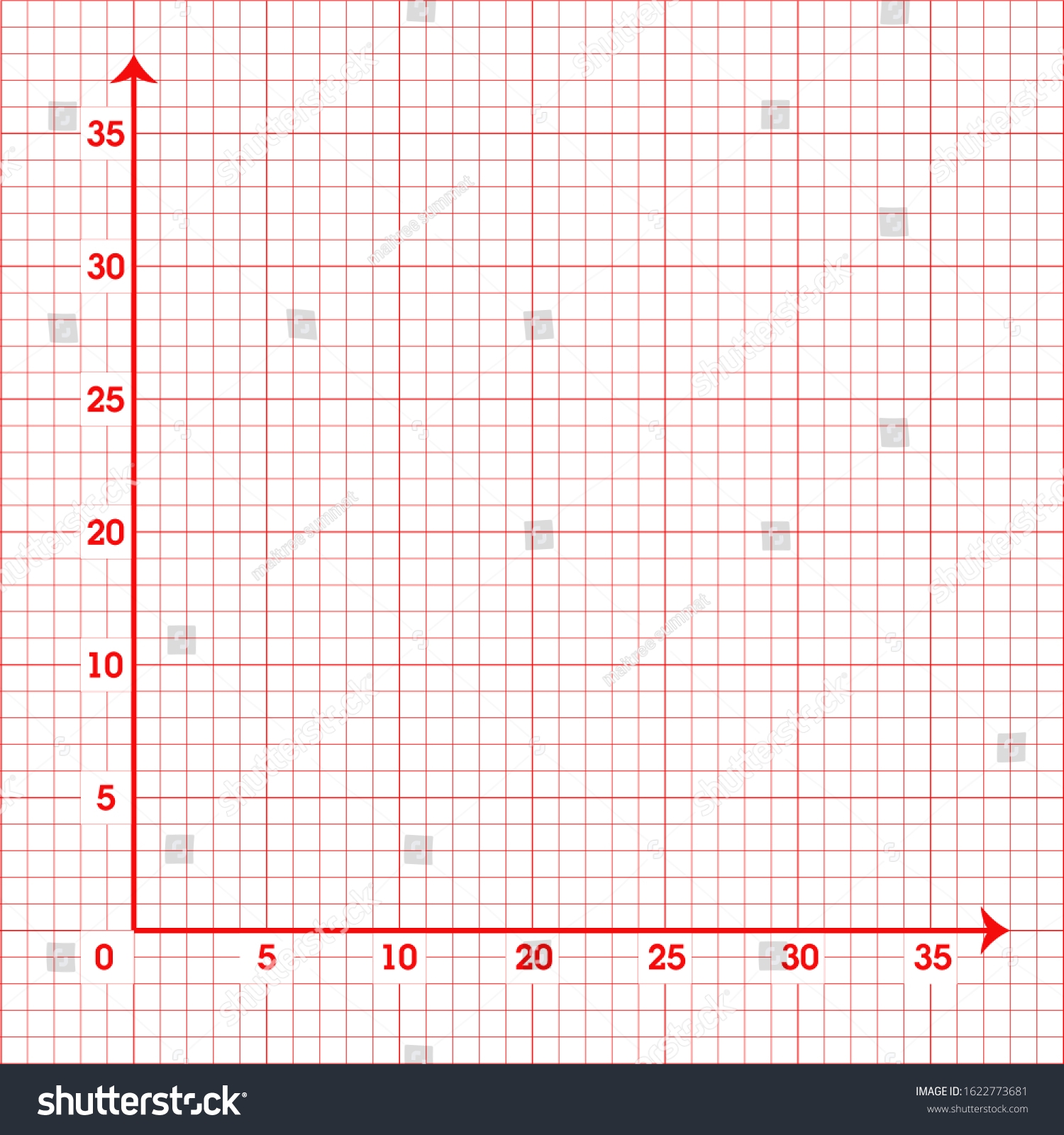 X And Y-Axis Graph Paper X And Y-Axis Graph Paper
