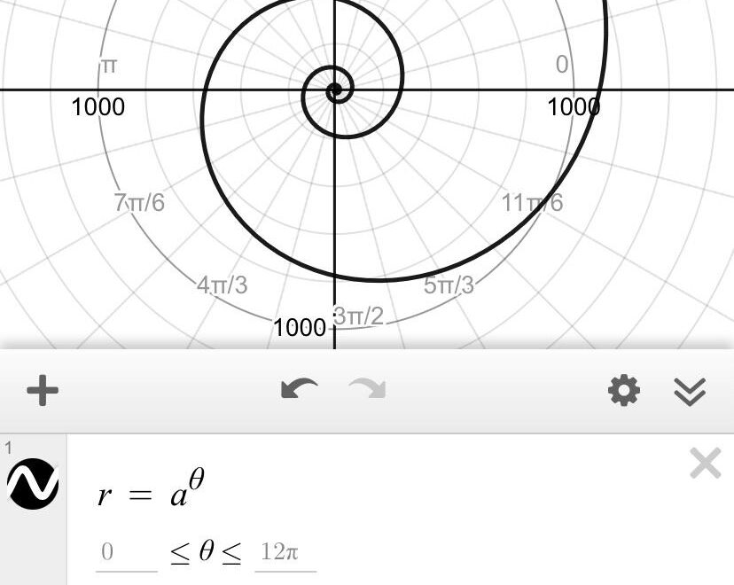 Why Does Theta Make A Spiral In Desmos R desmos
