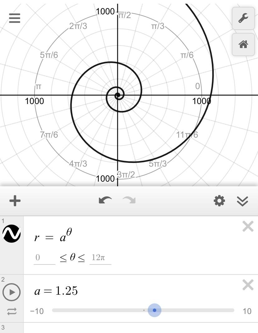 Why Does Theta Make A Spiral In Desmos R desmos