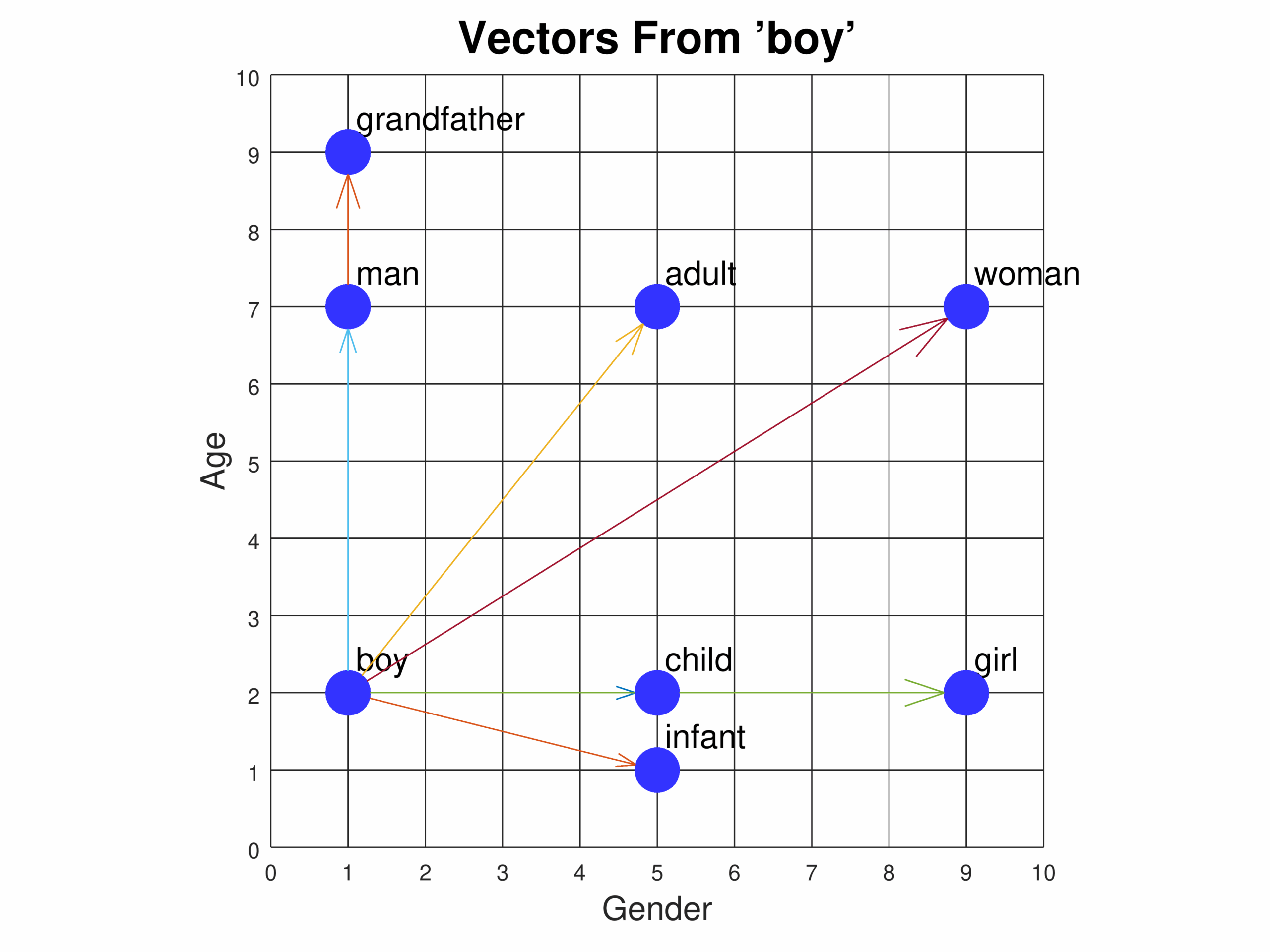 Word Embedding Demo Tutorial
