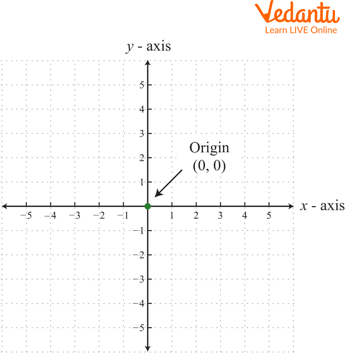 X Y Coordinate Graph X Y Coordinate Graph