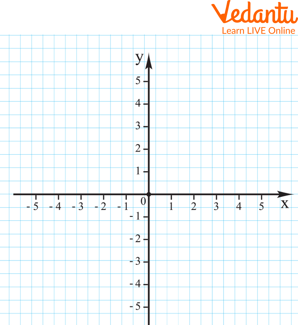 X And Y Coordinates Graphing Made Easy For Students