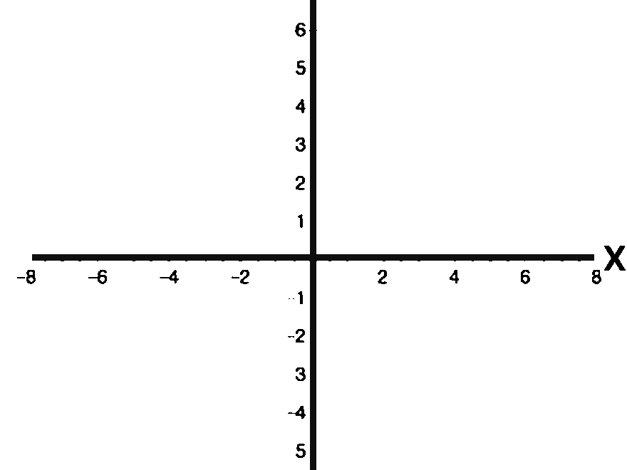 X Axis And Y Axis Explained With Examples Practice
