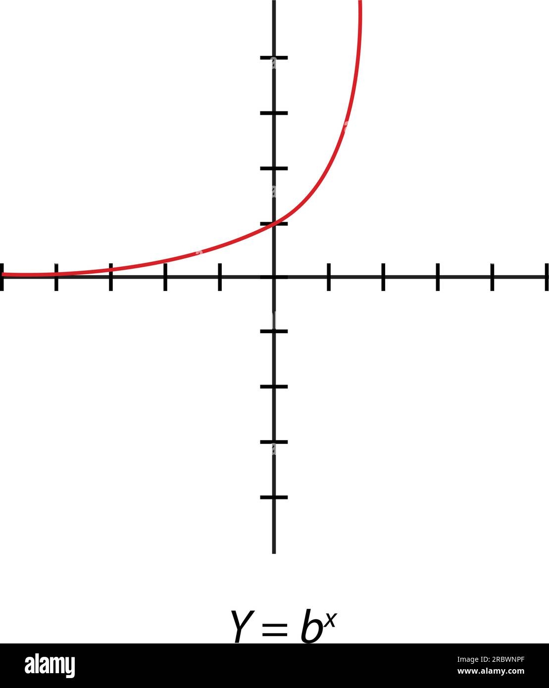 Graph Of B X