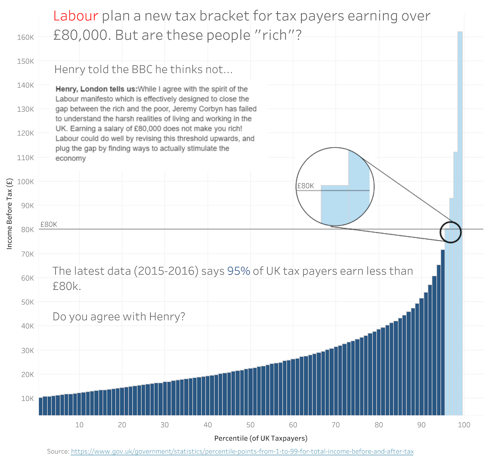 Zoomable Charts In Tableau The Flerlage Twins Analytics Data Visualization And Tableau