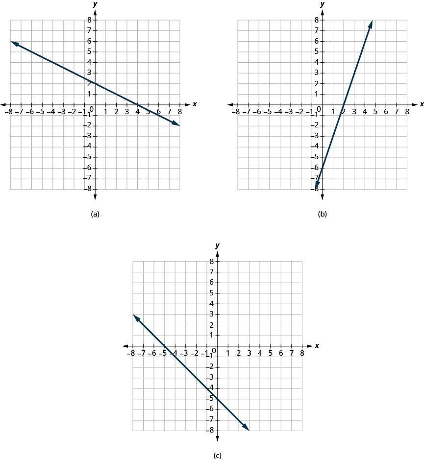 Equation Graph Samples First Quadrant Equation Graph Samples First Quadrant