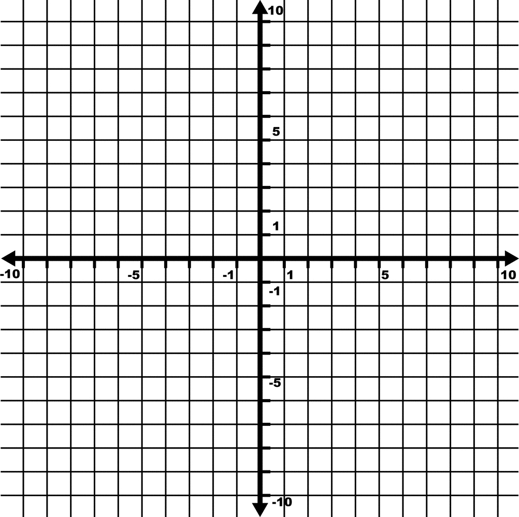 10 To 10 Coordinate Grid With Some Increments Labeled And Grid Lines Shown ClipArt ETC