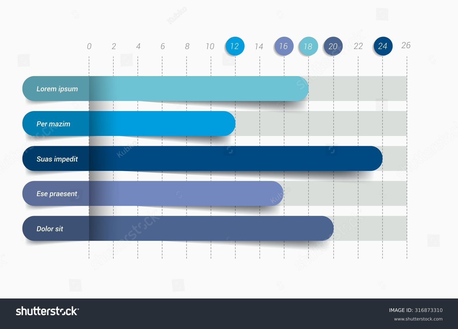 Free Editable Bar Graphs