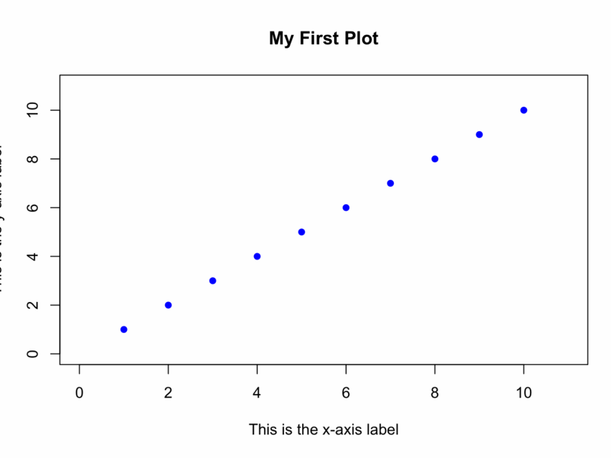 11 3 Scatterplot Plot YaRrr The Pirate s Guide To R
