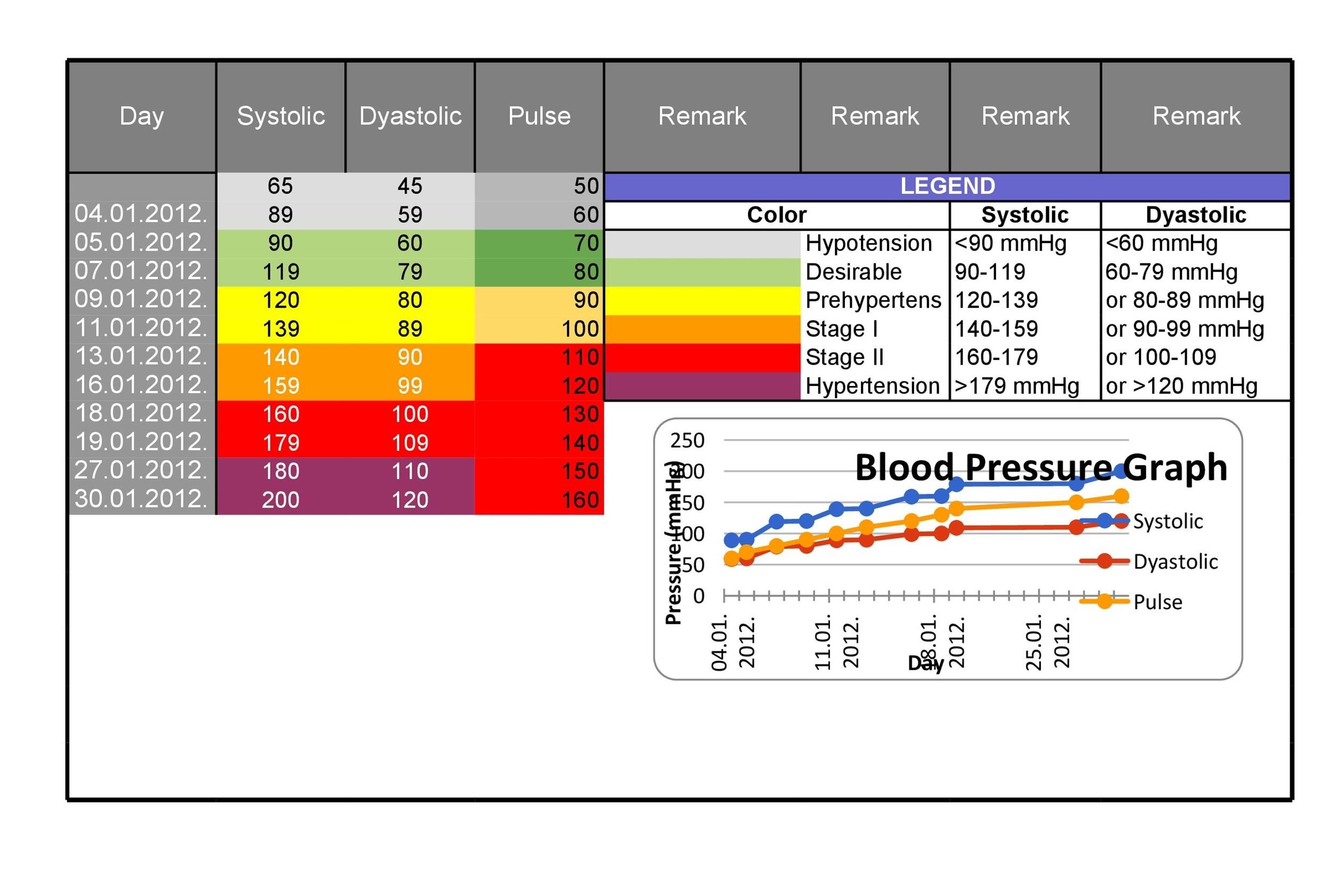 30 Printable Blood Pressure Log Templates TemplateLab