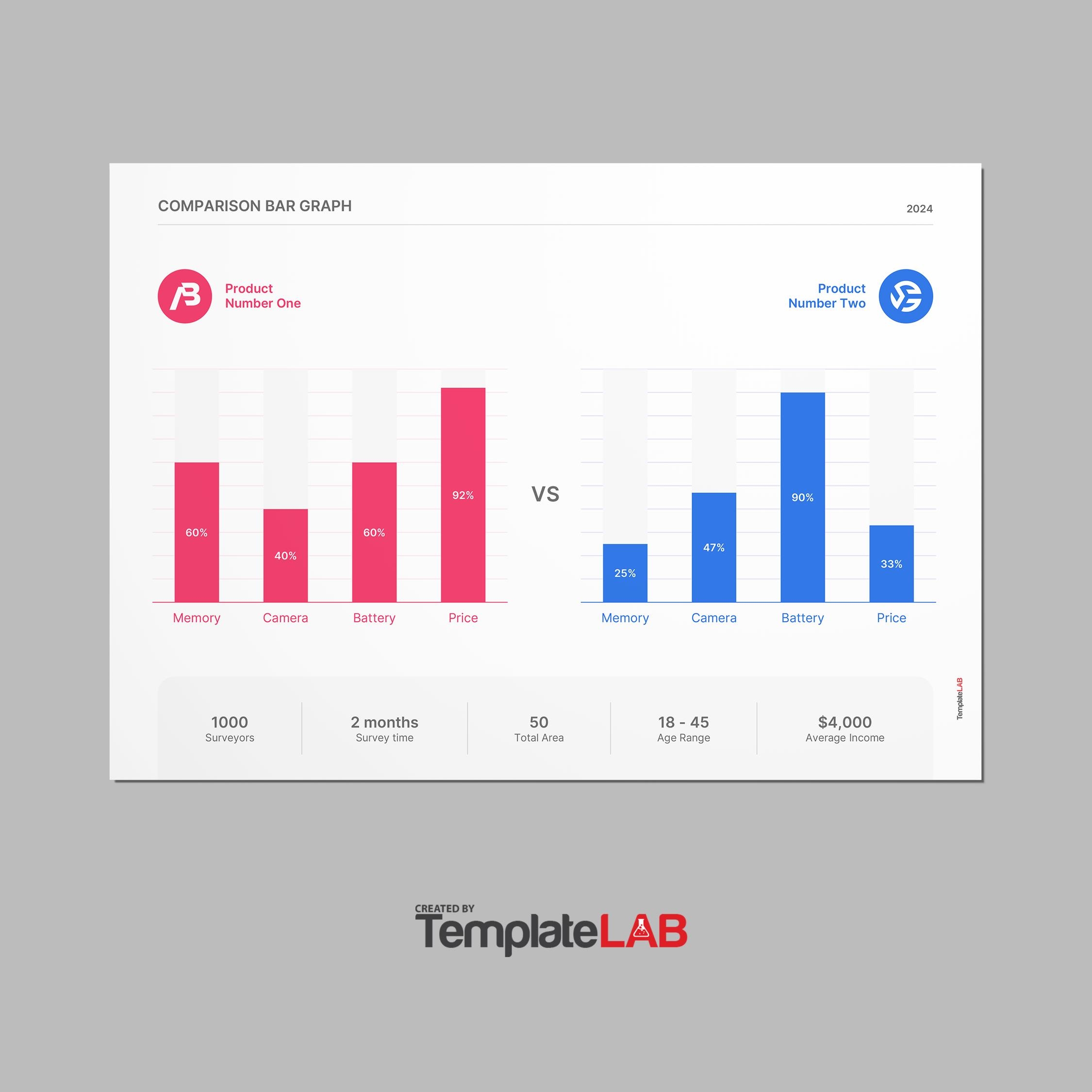 39 Blank Bar Graph Templates Bar Graph Worksheets 
