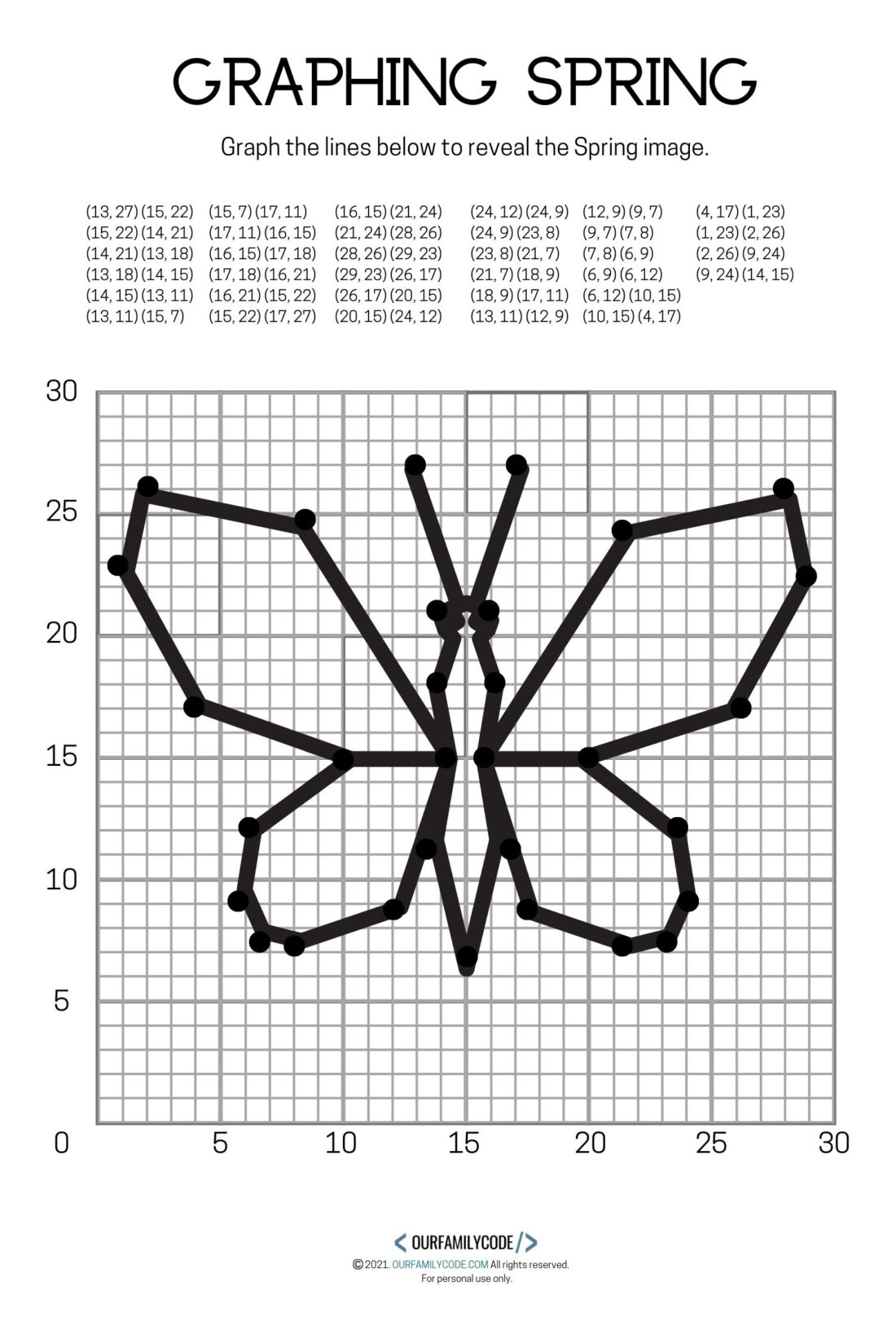 4 Free Spring Graphing Coordinate Plane Worksheets Our Family Code